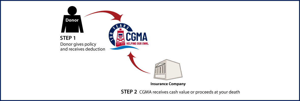 Life Insurance Policy Thumbnail