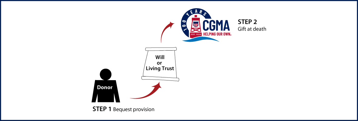 Gifts by Will Diagram. Description of image is listed below.